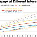 U.S. Mortgage Rates in 2023