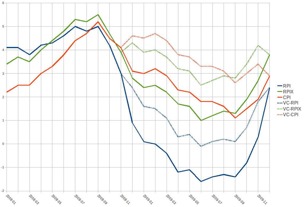 UK Inflation