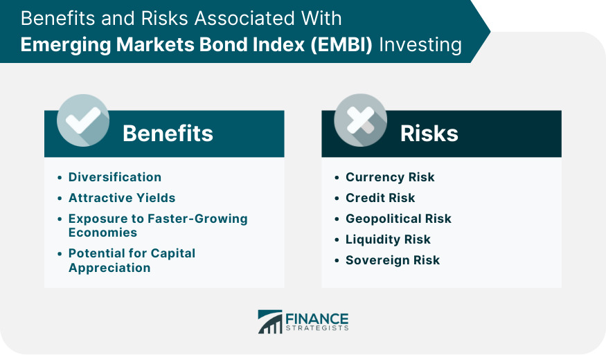 Benefits and Risks Associated With Emerging Markets Bond index EMBI Investing