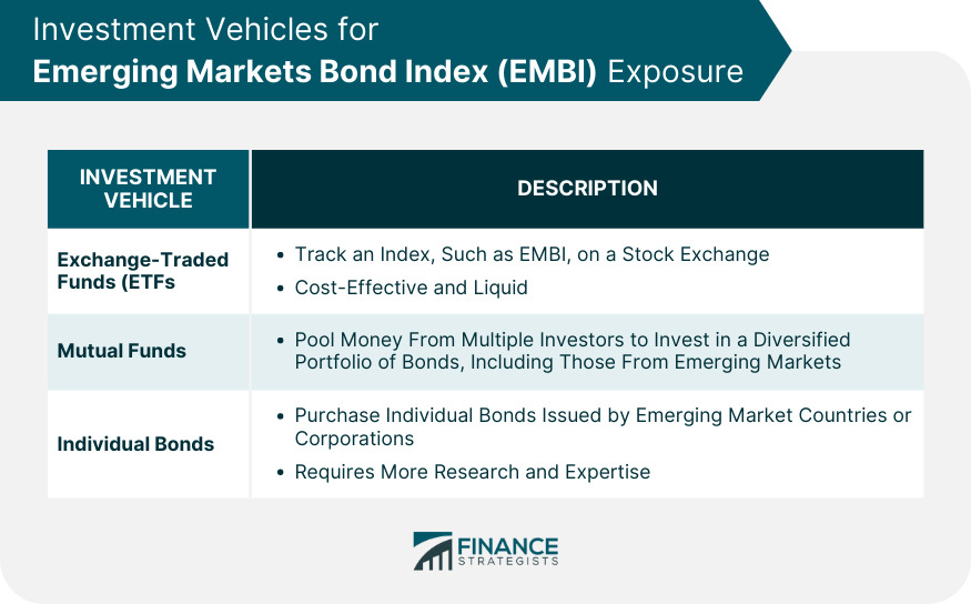 Investment Vehicles for Emerging Markets Bond Index EMBI Exposure