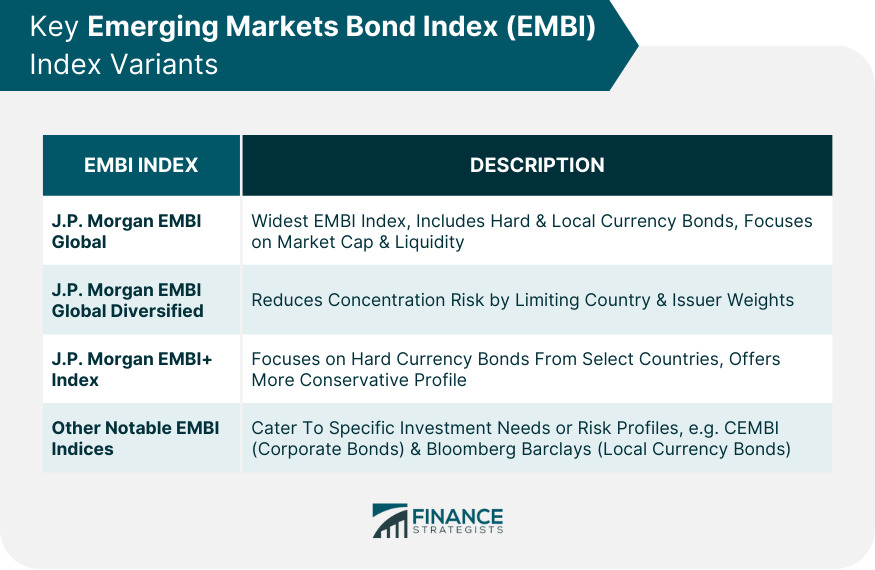 Key Emerging Markets Bond Index EMBI Index Variants