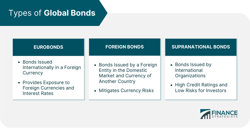 Types of Global Bonds