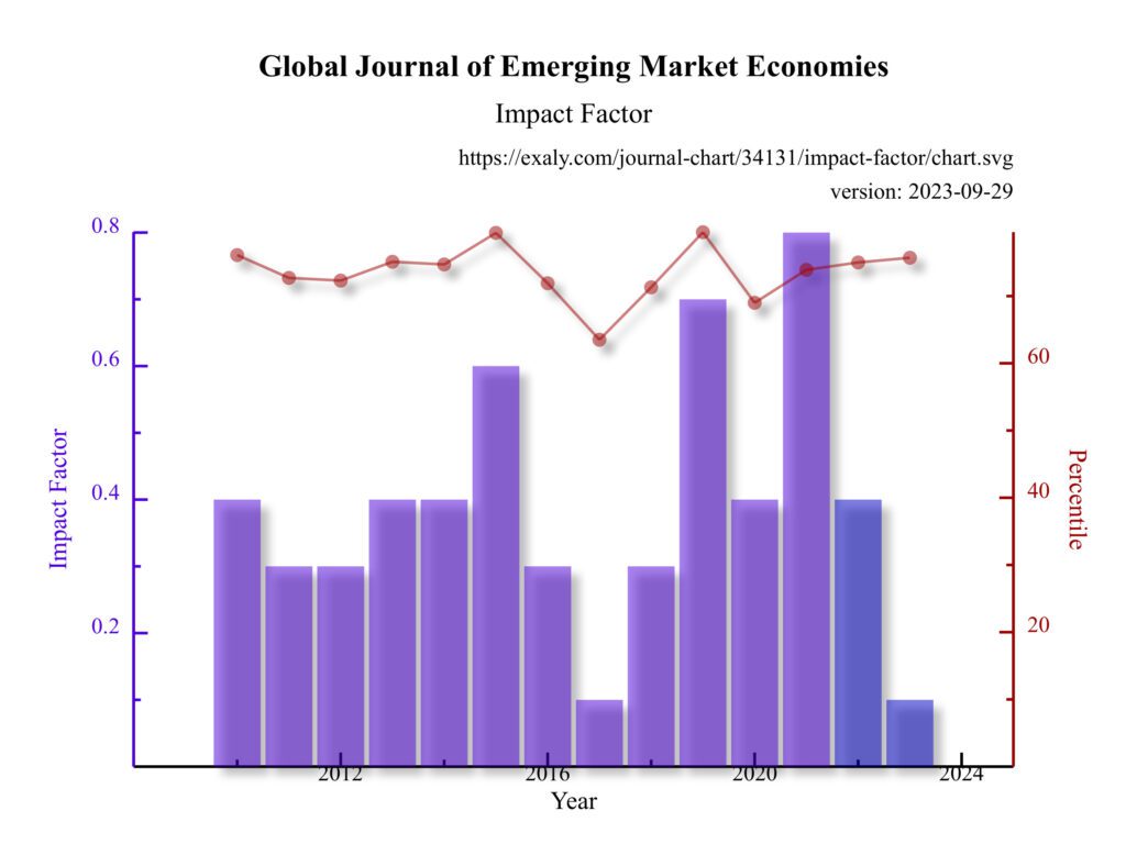 Emerging Market Index